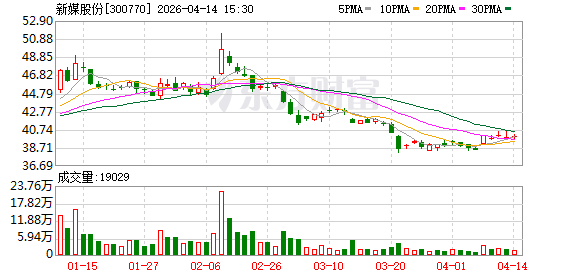 奇趣分分彩:新媒股份:公司参投的版权内容正按计划陆续上线播出